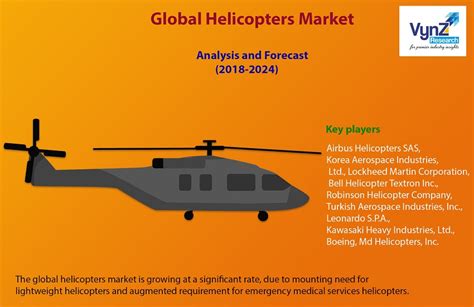 global helicopters market by point of sale|Global Helicopters (Military, Civil and Commercial) Market Report .